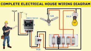 complete-home-electrical-setup-fitting